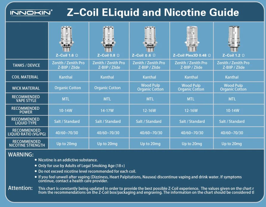 Innokin Z (Zenith) Coils | £5 - Image 3